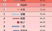国产精品排行榜,匠心独运，品质卓越的佳作推荐